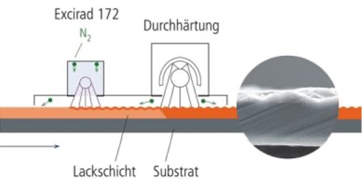 Skizze Funktionsweise der Excimer Technologie